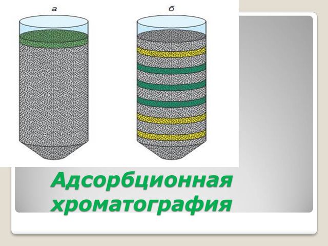 Колонка адсорбционная эскиз 5 299